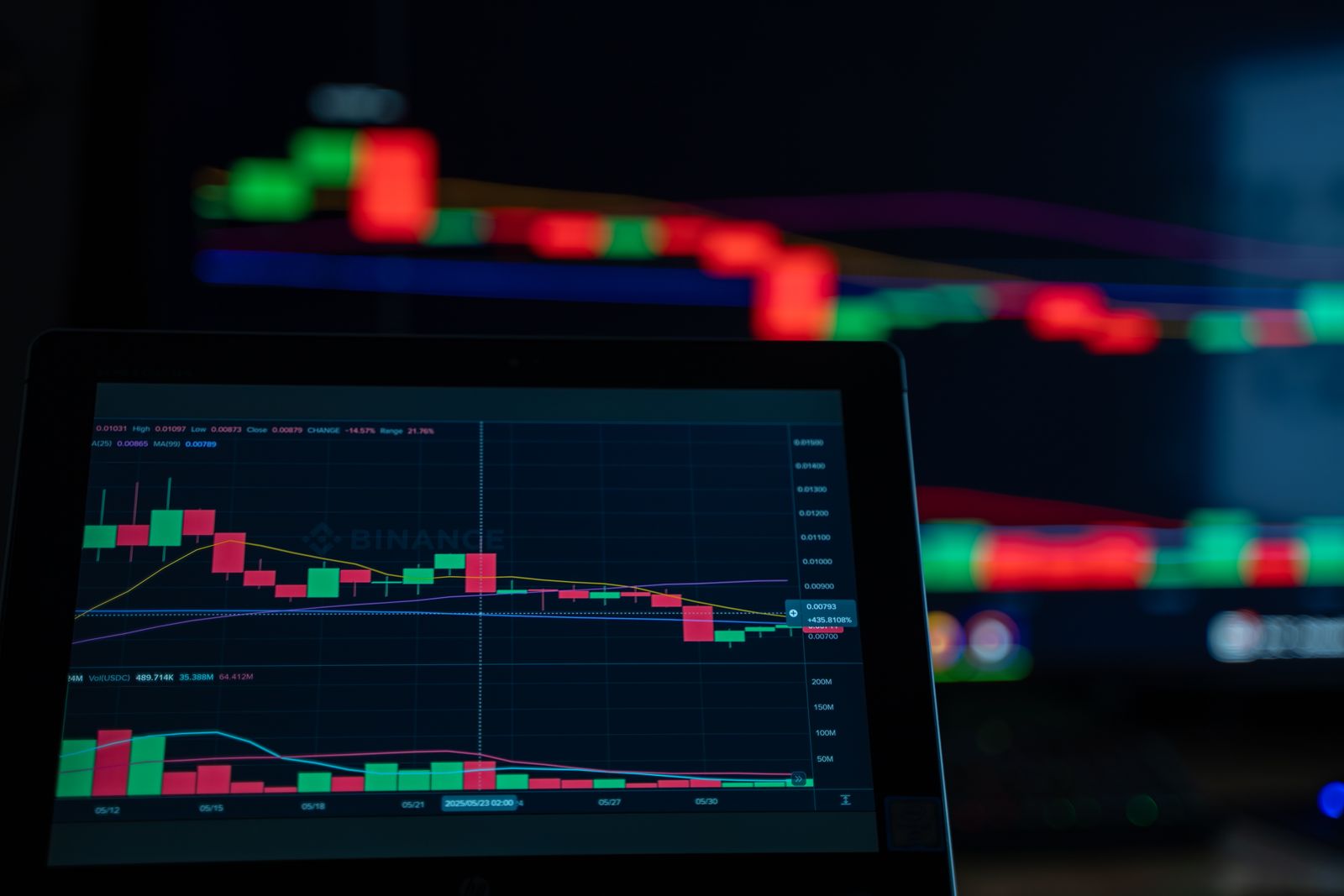 A close-up of cryptocurrency trading charts showing a bearish trend on a computer screen after the Senate blocked the CLARITY Act
