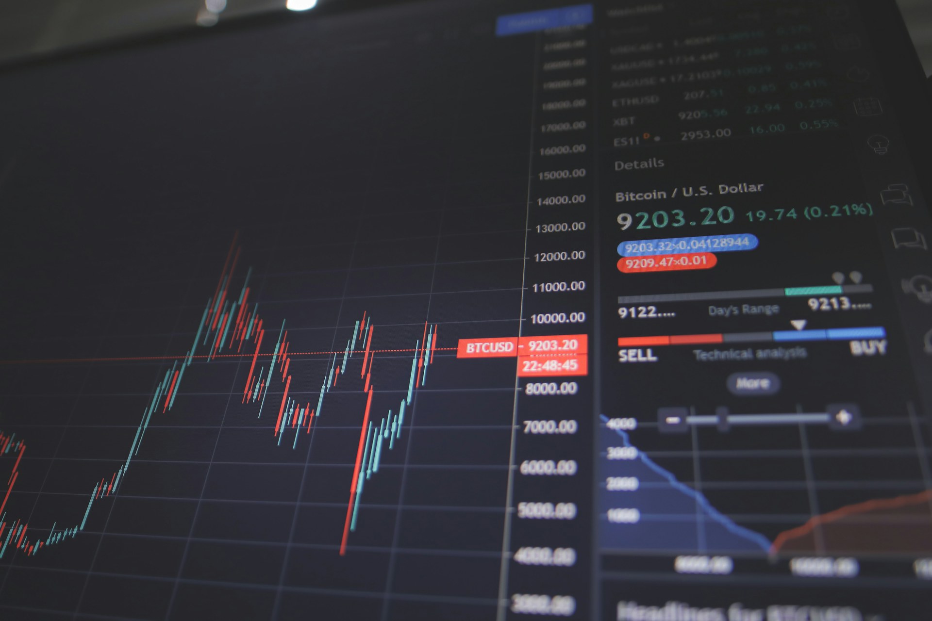 Bitcoin trading chart on a dark screen with candlesticks rising as US bond yields and Fed hike odds climb