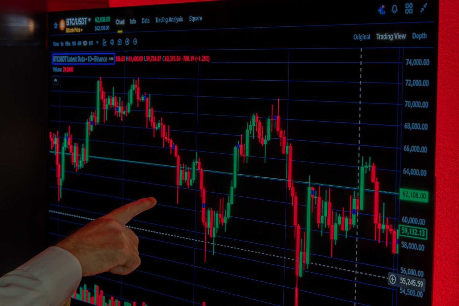 A hand pointing at a Bitcoin price graph on a trading screen as US markets brace for a Senate vote and a Fed decision