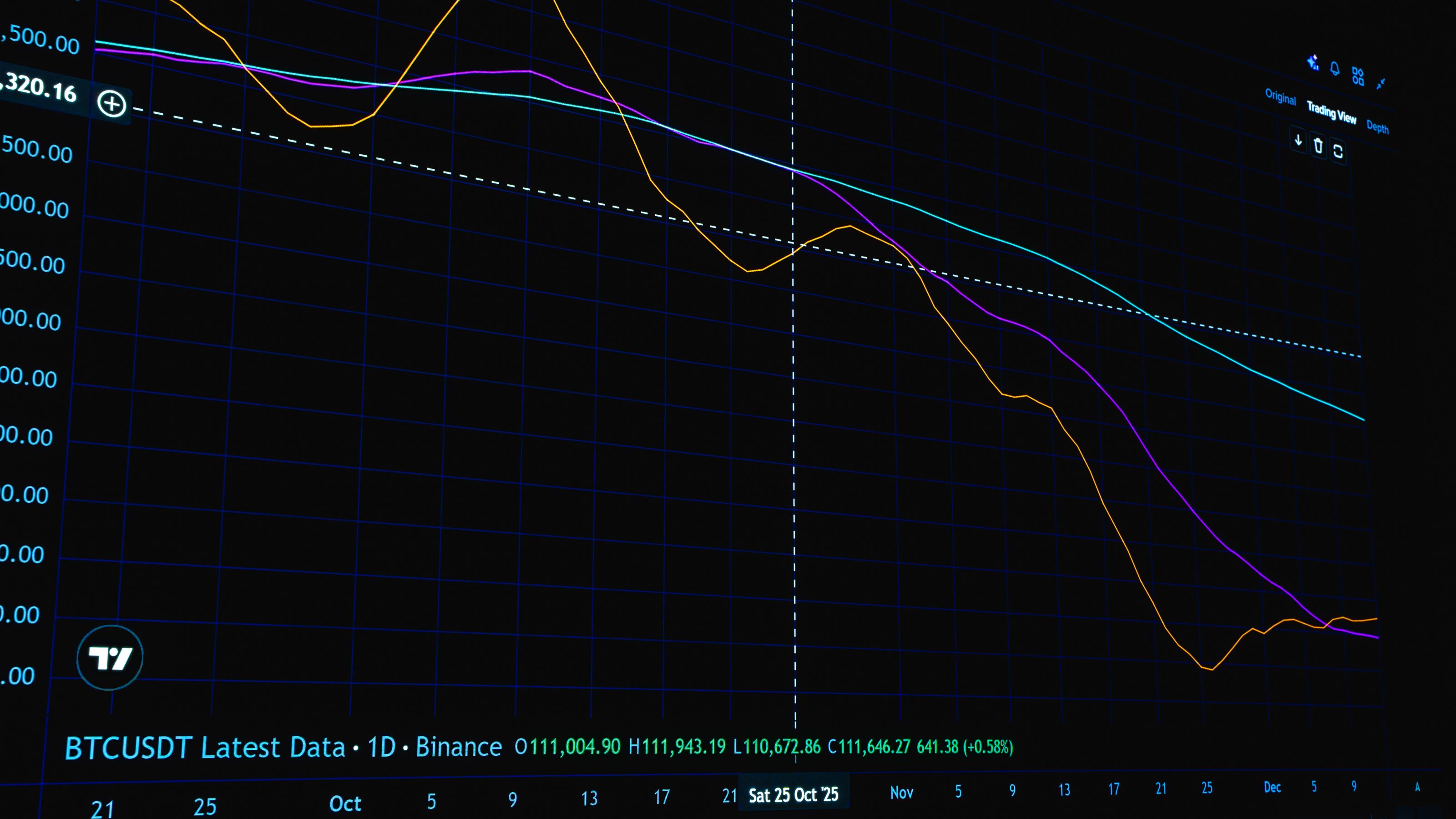 Cryptocurrency trading chart on a dark screen with candlestick patterns as US markets wait on a Senate vote and an FOMC decision